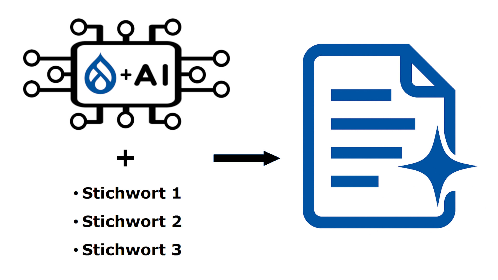 Künstliche Intelligenz in Drupal: Textgenerierung aus Stichworten mit AI Automators Modul